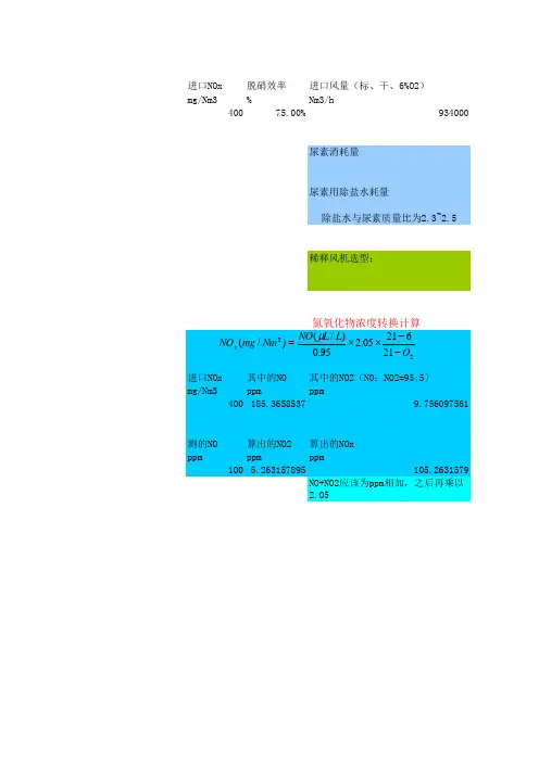 (完整版)脱硝物料衡算(还原剂耗量_储罐容积等)