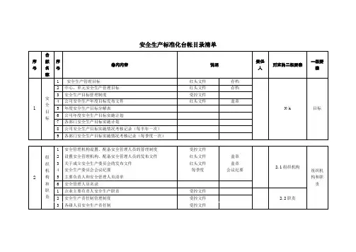 安全生产标准化台帐目录清单
