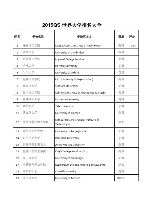 世界大学排名大全Top300