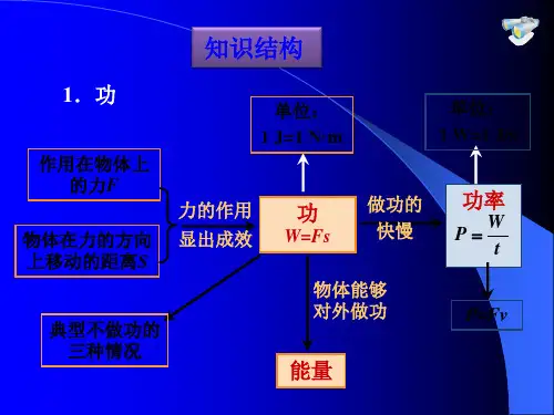 简单机械知识点总结和经典题型