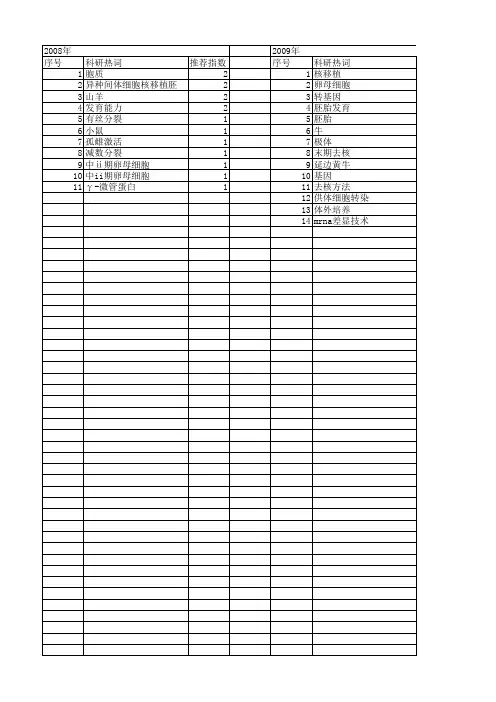 【国家自然科学基金】_牛卵母细胞_基金支持热词逐年推荐_【万方软件创新助手】_20140802