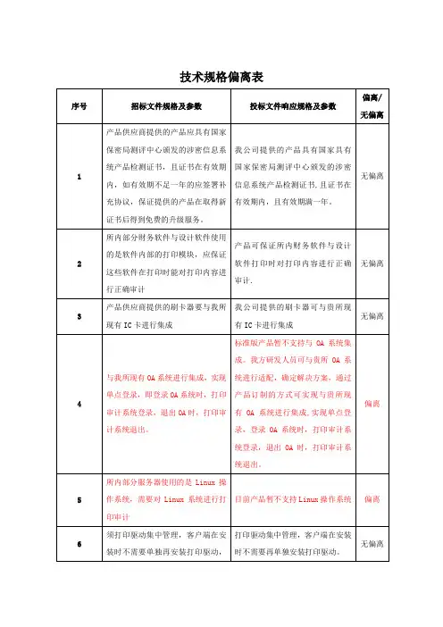 技术偏离表模板