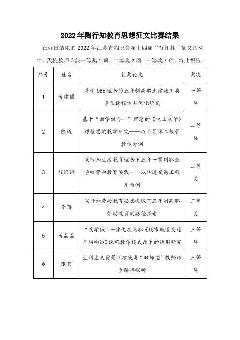 2022年陶行知教育思想征文比赛结果