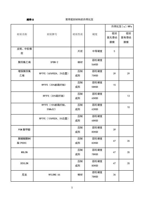 常用密封材料的许用比压