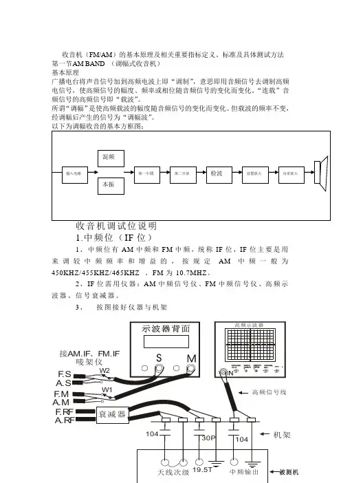 收音机(FMAM)的基本原理及相关重要指标定义、标准及具体测试方法