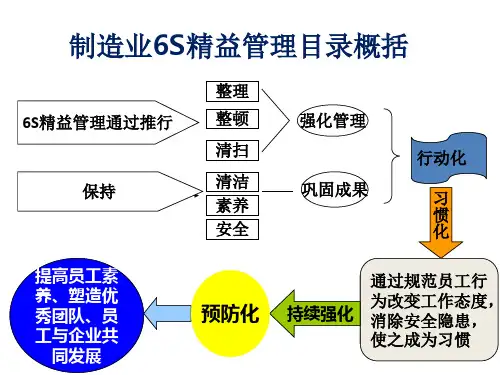 6s精益管理——6S的起源、发展及其含义