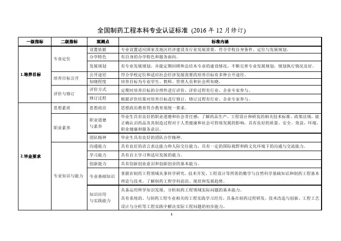 全国制药工程本科专业认证标准(2016年12月修订