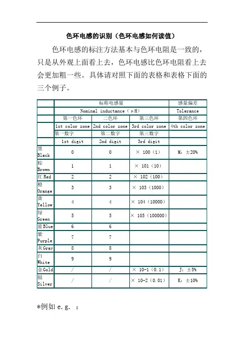 色环电感,电阻,电容识别