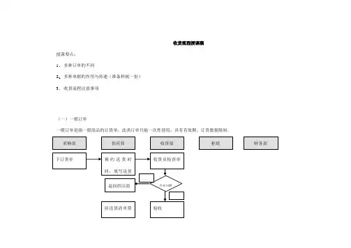 收货标准流程讲课稿
