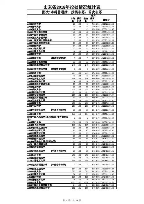 2018年山东投档统计表(文理已按分数高低排序)