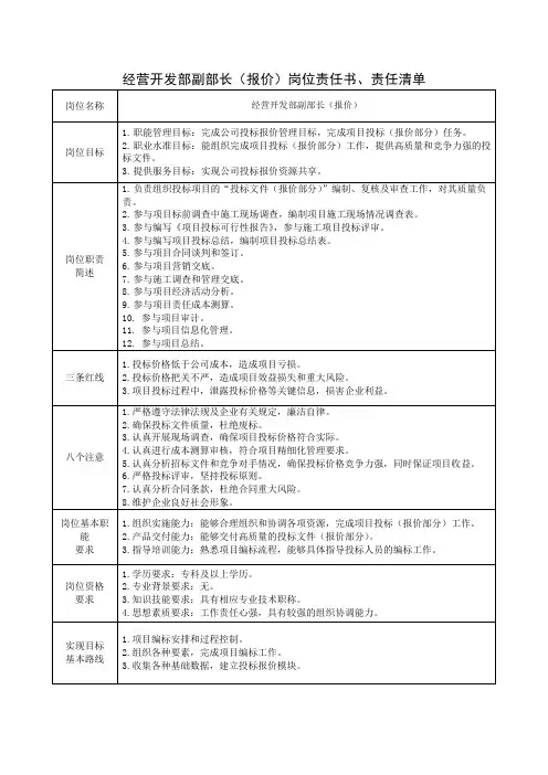 经营开发部副部长(报价)岗位责任书、责任清单