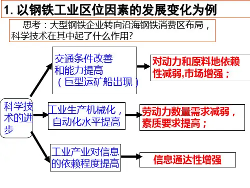 工业区位因素变化ppt课件