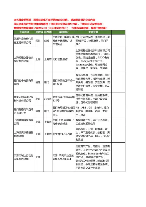 新版全国DCS系统工商企业公司商家名录名单联系方式大全198家
