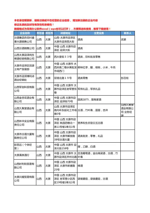 2020新版山西省太原酒类工商企业公司名录名单黄页联系方式大全262家