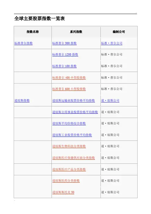 全球主要股票指数一览表