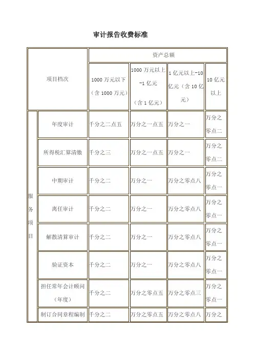 审计报告收费标准