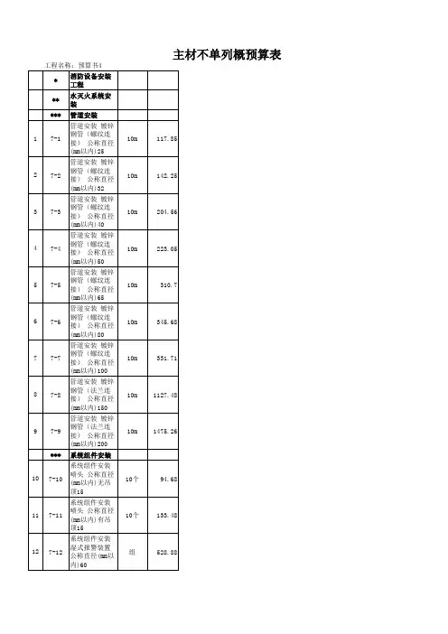 陕西09价目表(消防设备)excel版
