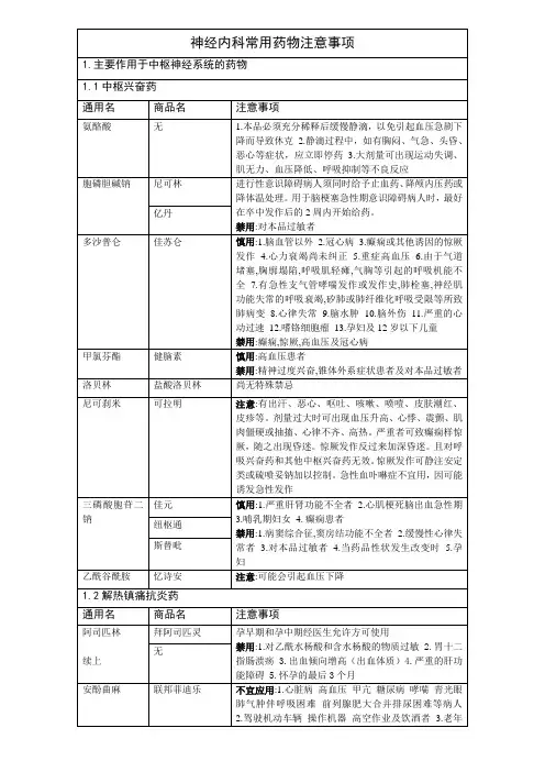神经内科常用药物注意事项