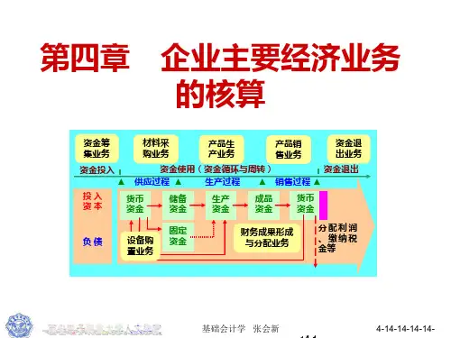 第四章 企业主要经济业务核算PPT课件