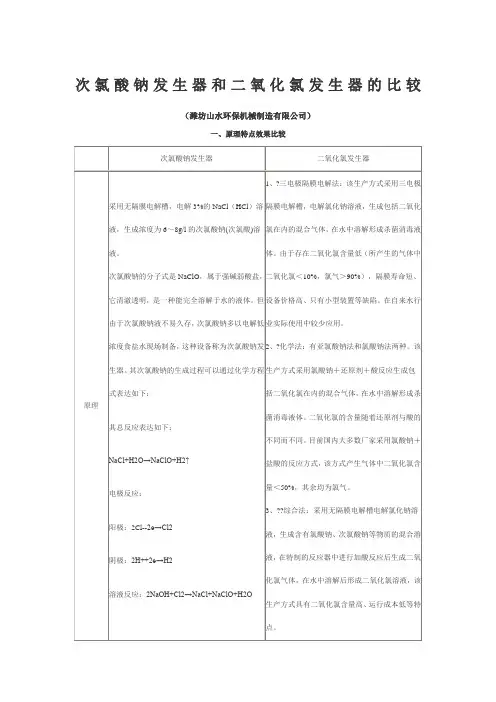 次氯酸钠发生器和二氧化氯发生器的比较