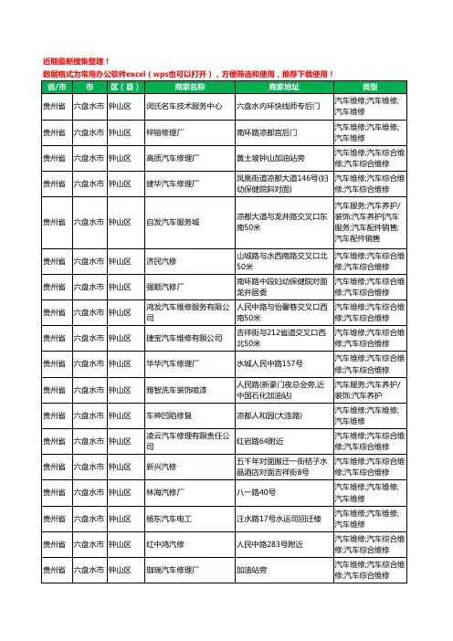 2020新版贵州省六盘水市汽车维修工商企业公司商家名录名单黄页联系方式电话大全444家