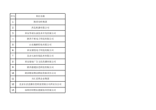 西安石油大学2014届毕业生招聘会(春季综合类)参会单位名录及专业需求