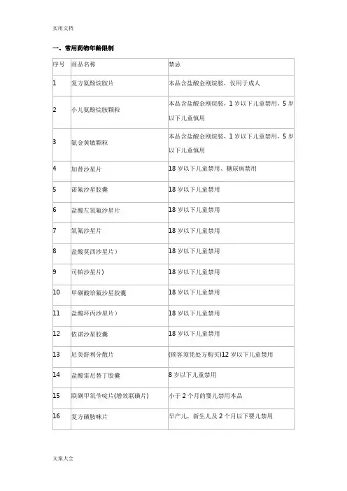 药店常用药物禁忌大全