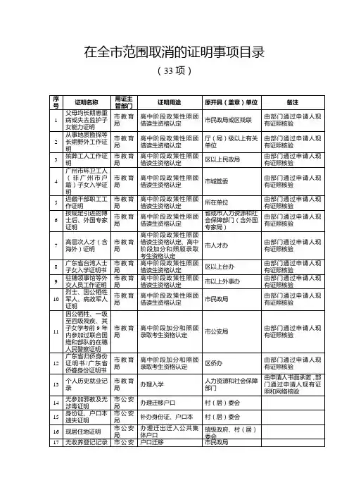 在全市范围取消的证明事项目录