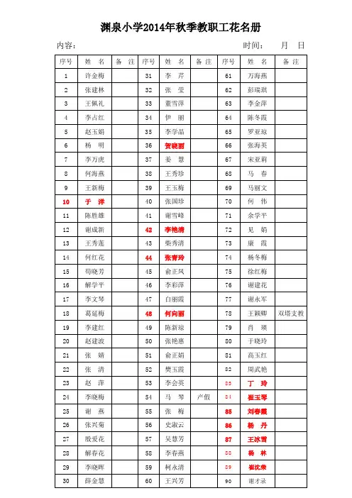 2014年秋季教师、党员花名册、通讯录