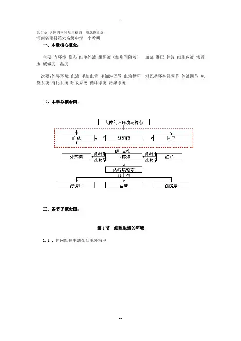 生物概念图必修