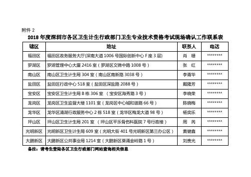 2018年度深圳市各区卫生计生行政部门卫生专业技术资格考试现场确认工作联系表【模板】