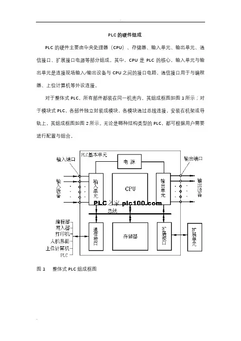 PLC的硬件组成