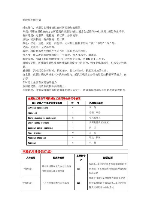 润滑脂专用术语大全