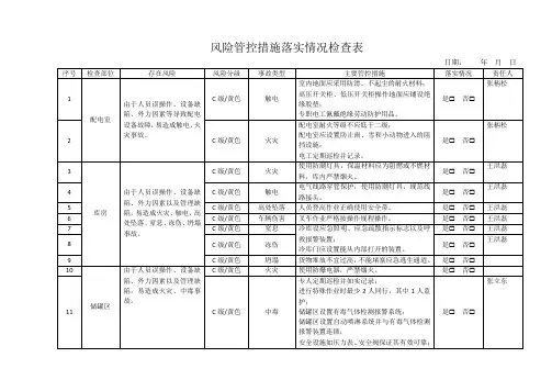 风险管控措施落实情况检查表(主要负责人每季度)