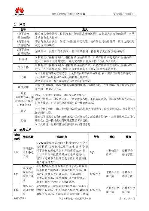 来料不合格处理流程