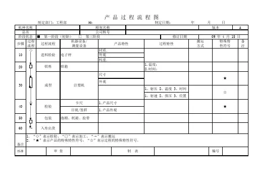 产品过程流程图