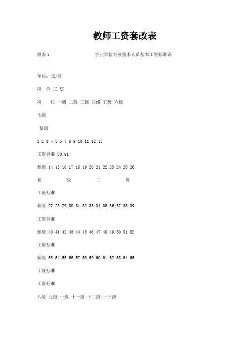 教师工资套改表