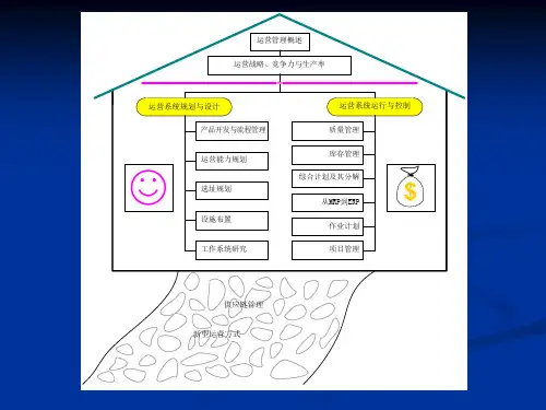 ppt_第07章运营管理马风才