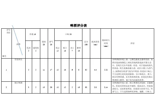 啤酒评分表
