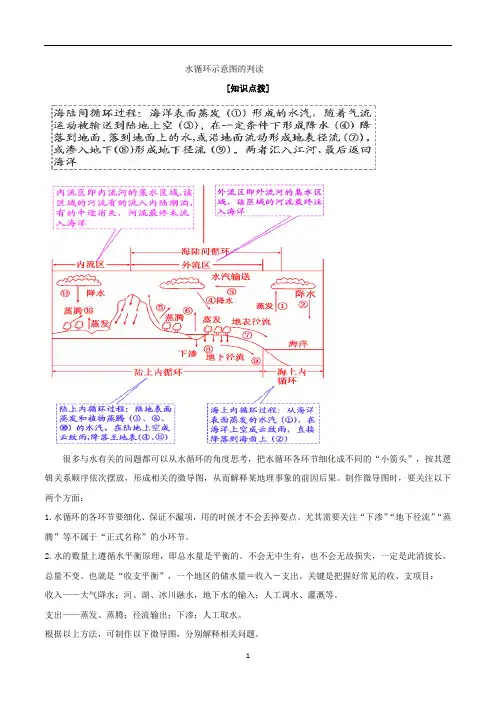 高考地理专题3.0 水循环示意图的判读-解图释含义含解析