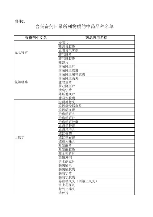 含兴奋剂中成药品种.