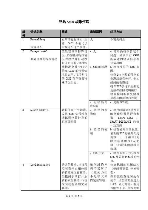 迅达5400故障代码