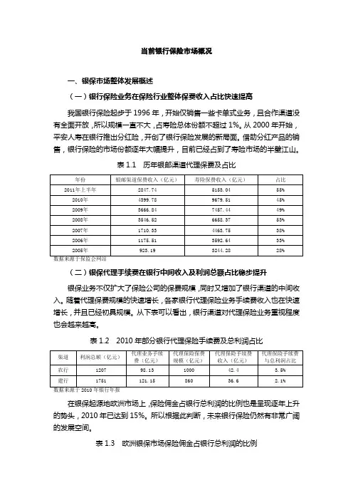 当前银行保险市场概况