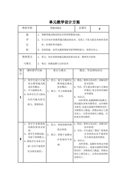 1-背越式跳高单元计划