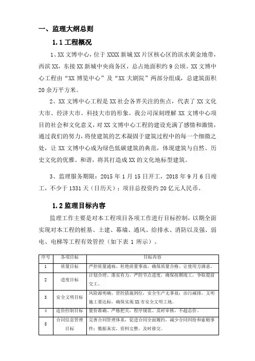 [江苏]展览馆剧院监理大纲(2015年编)14652
