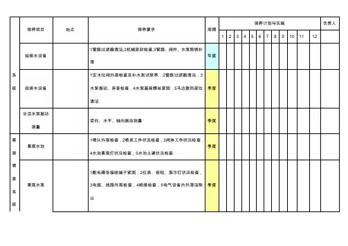 2016酒店设备保养计划实施总表