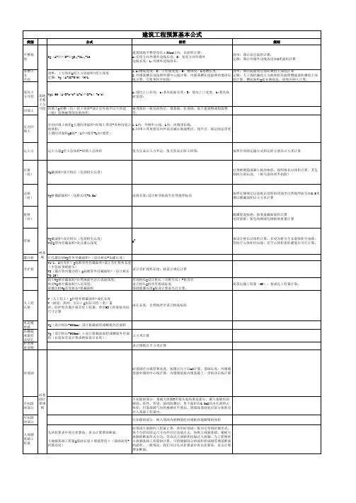 建筑工程预算基本公式