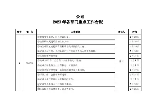 公司各部门工作台账模板