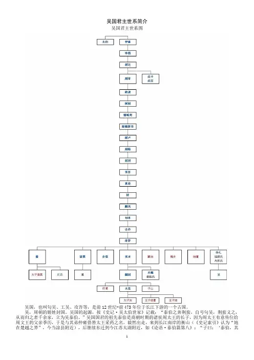 01吴国君主世系(资料丰富,内容详尽;已仔细校对,无错误)