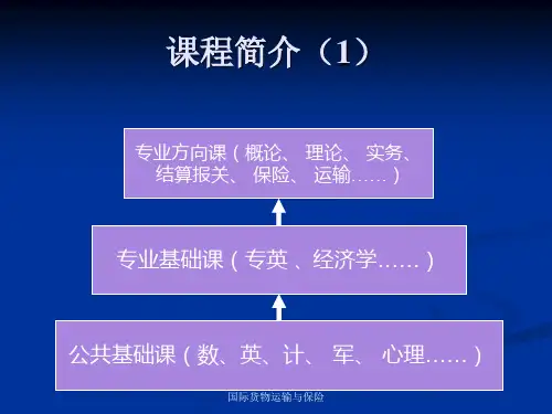 国际货物运输与保险ppt课件